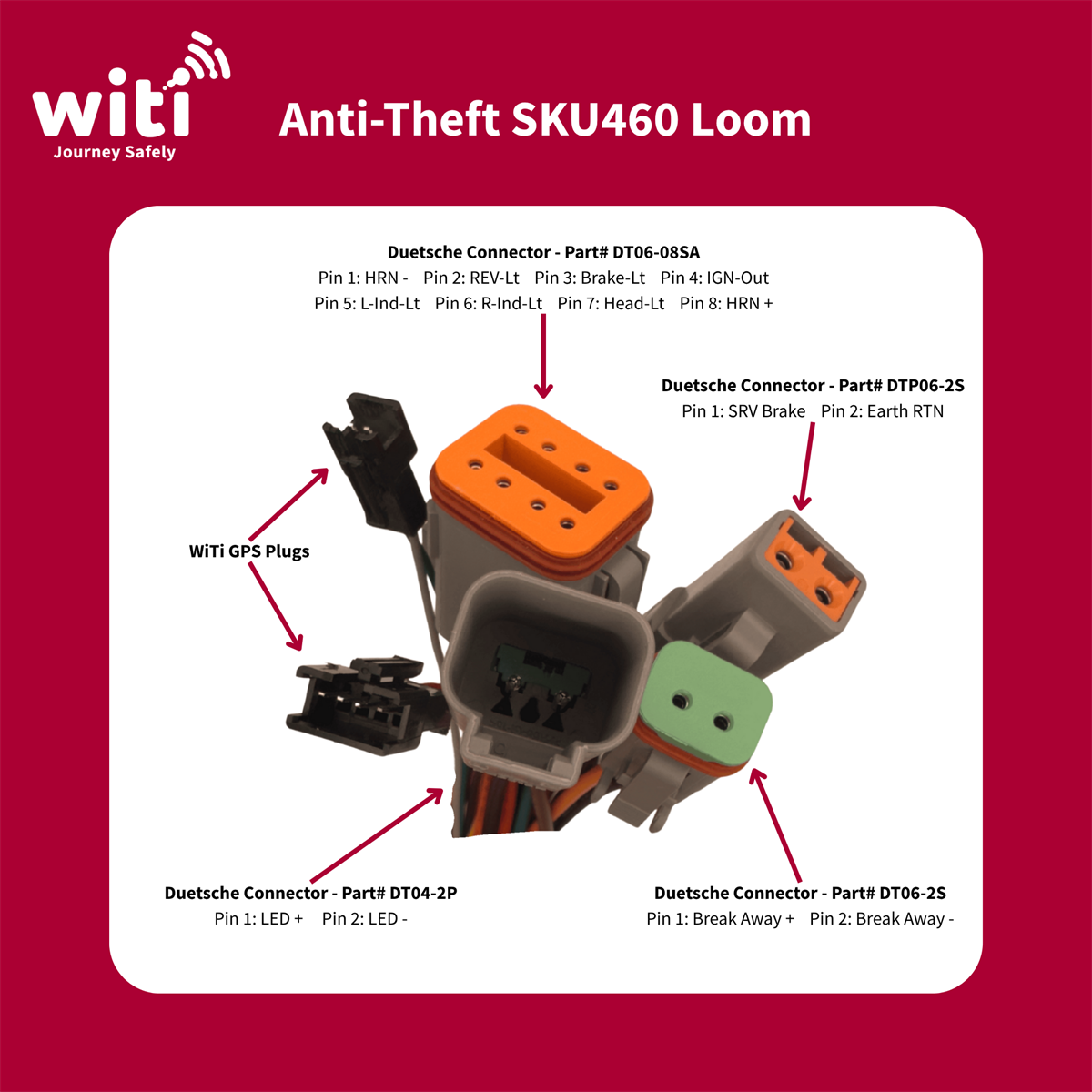 WiTi Anti-Theft System | Advanced Security & Immobilisation for Caravans, Motorhomes & Trailers