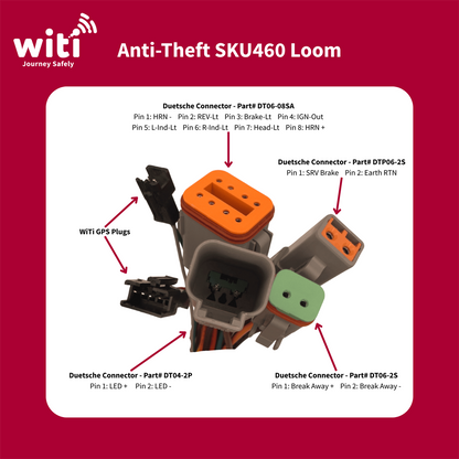 WiTi Anti-Theft System | Advanced Security & Immobilisation for Caravans, Motorhomes & Trailers